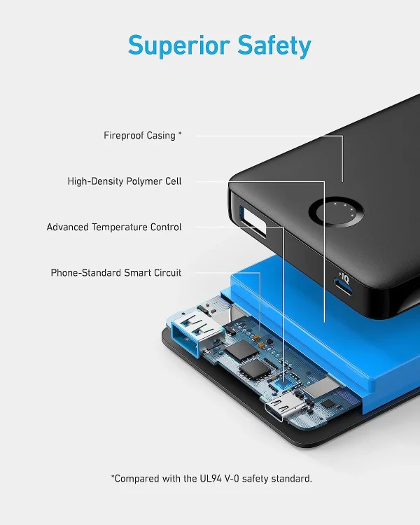 Anker 323 Power Bank 10K - Image 4