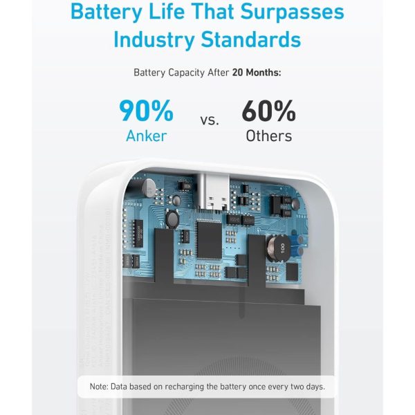 Anker 321 MagGo Battery (PowerCore 5K) - Image 4