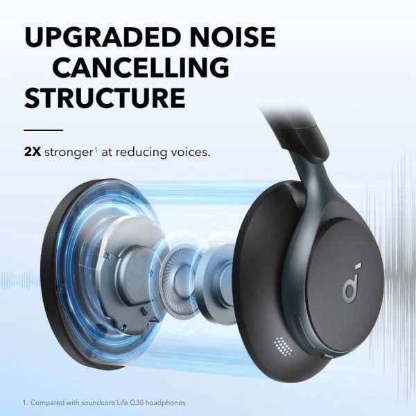 Anker Soundcore SpaceOne Headphone - Image 4